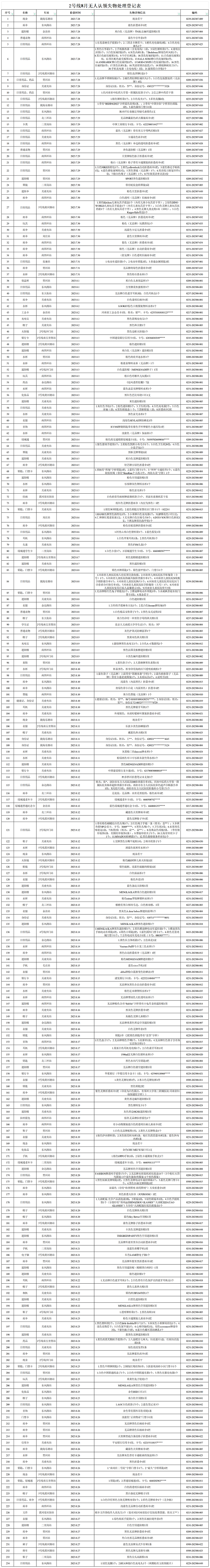 2號(hào)線(xiàn)8月無(wú)人認(rèn)領(lǐng)失物處理登記表.png