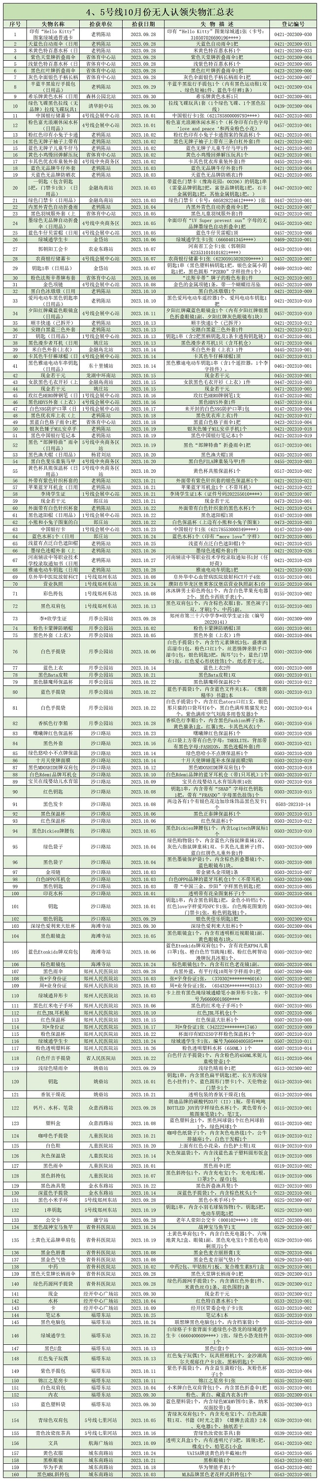 4、5號線10月份無人認領(lǐng)失物匯總表.jpg