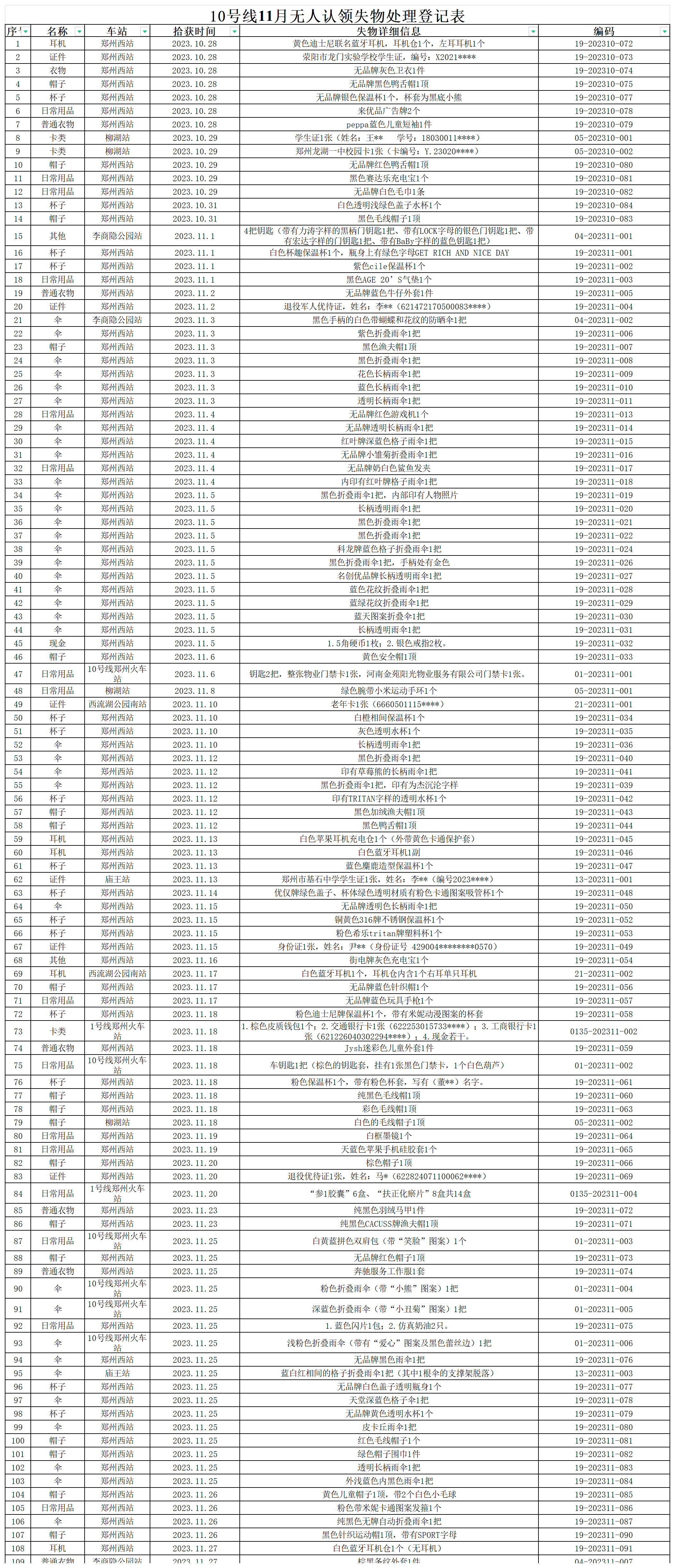 10號(hào)線11月無(wú)人認(rèn)領(lǐng)失物處理登記表2023-11-28（匯總）_Sheet1 (2)(1).png