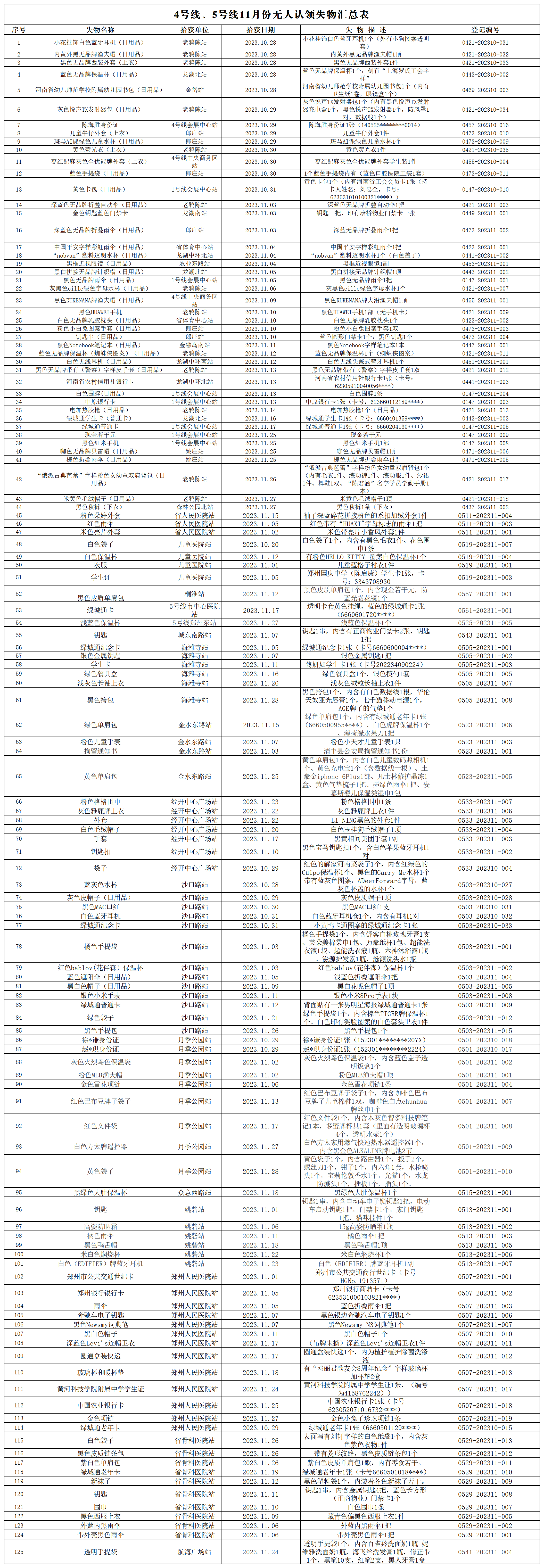 客運(yùn)三中心11月份無(wú)人認(rèn)領(lǐng)失物匯總表_無(wú)人認(rèn)領(lǐng)失物匯總表.png