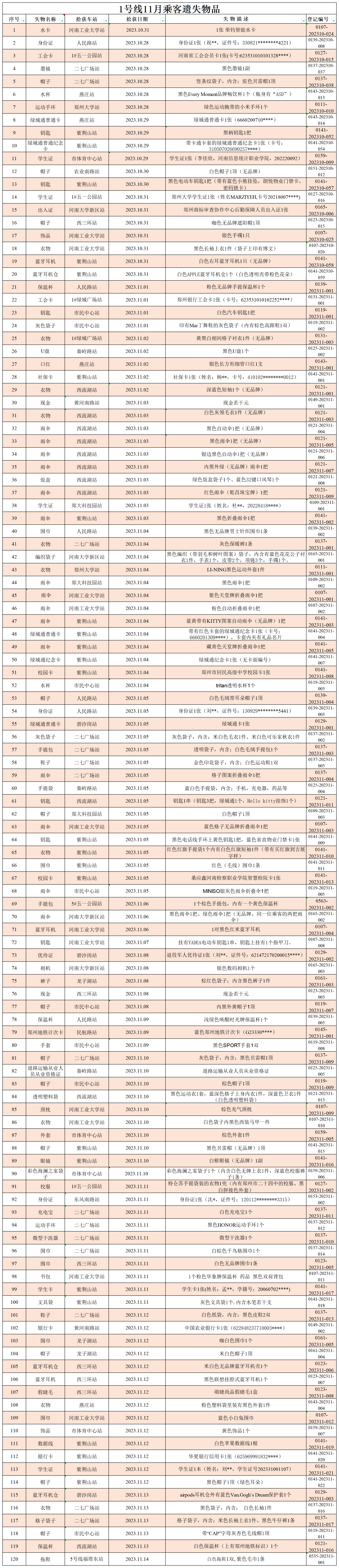 1號(hào)線11月失物（地鐵咨詢）_Sheet1.png