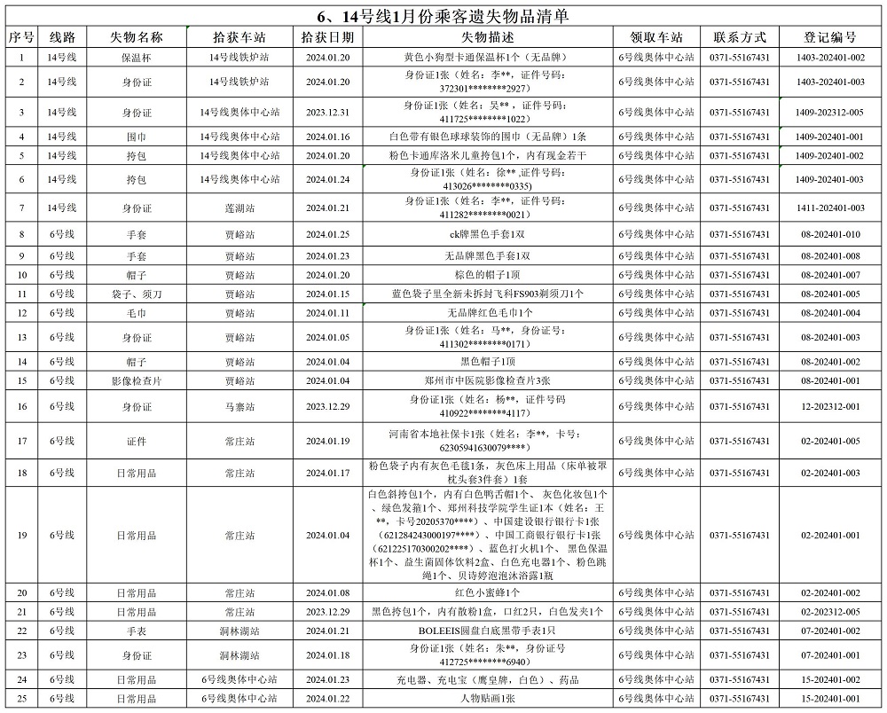 6、14號線1月乘客遺失物品清單.jpg