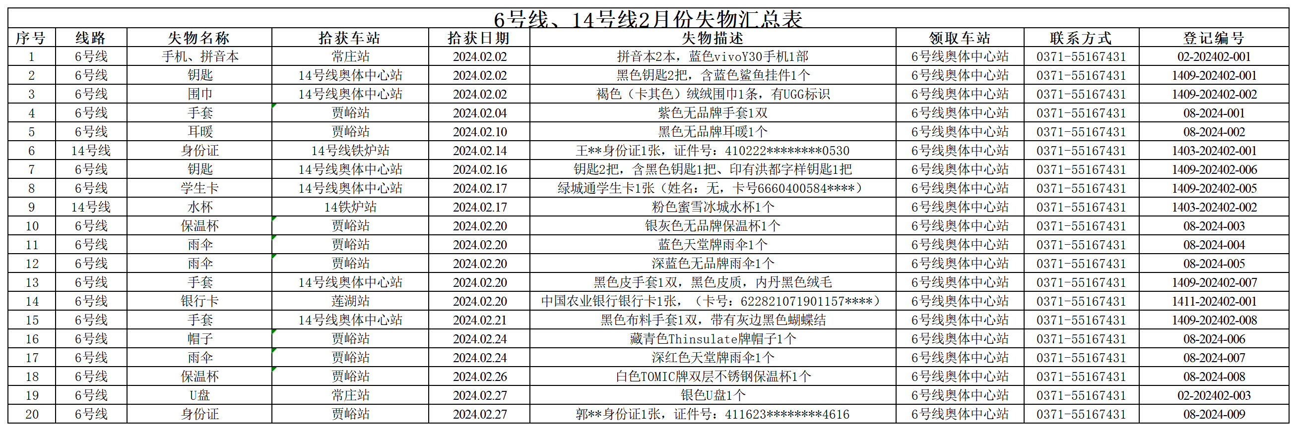 6號線、14號線2月失物匯總表_Sheet1.png