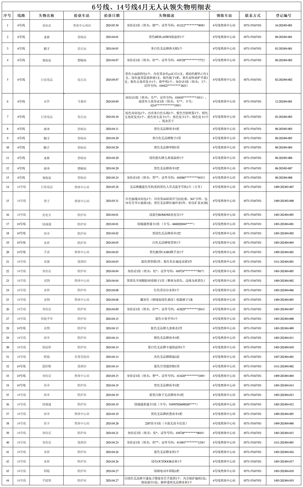 6號線、14號線4月失物明細表_Sheet1.png