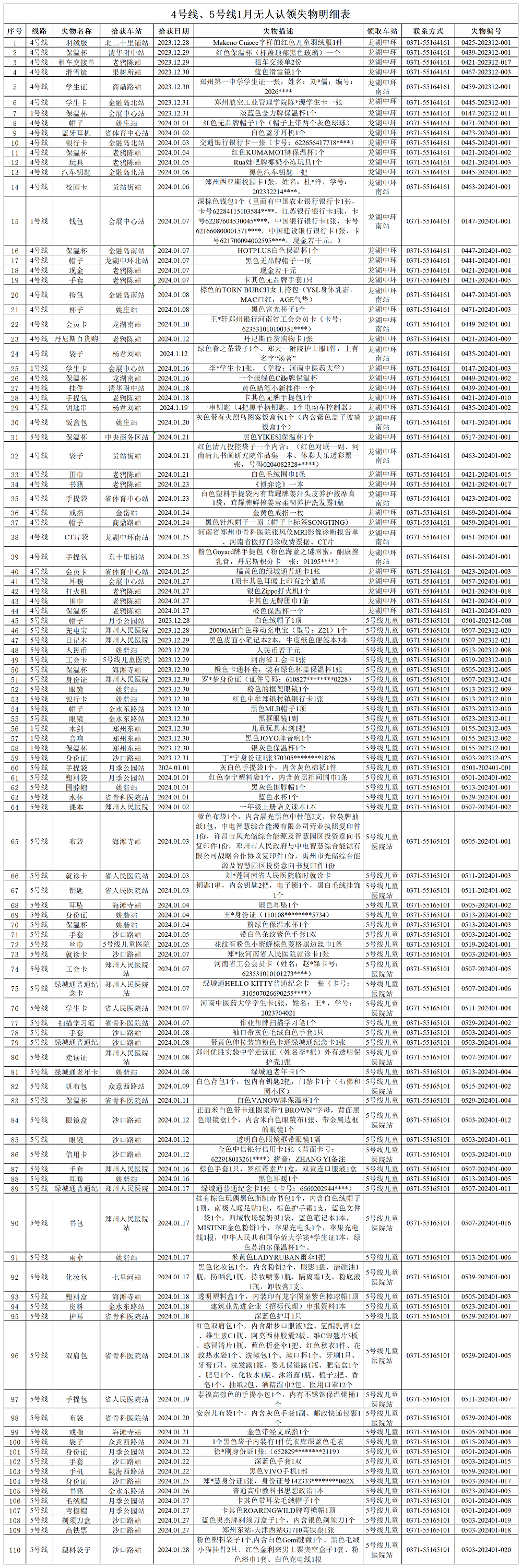 客運(yùn)三中心1月無人認(rèn)領(lǐng)失物清單_Sheet2.png