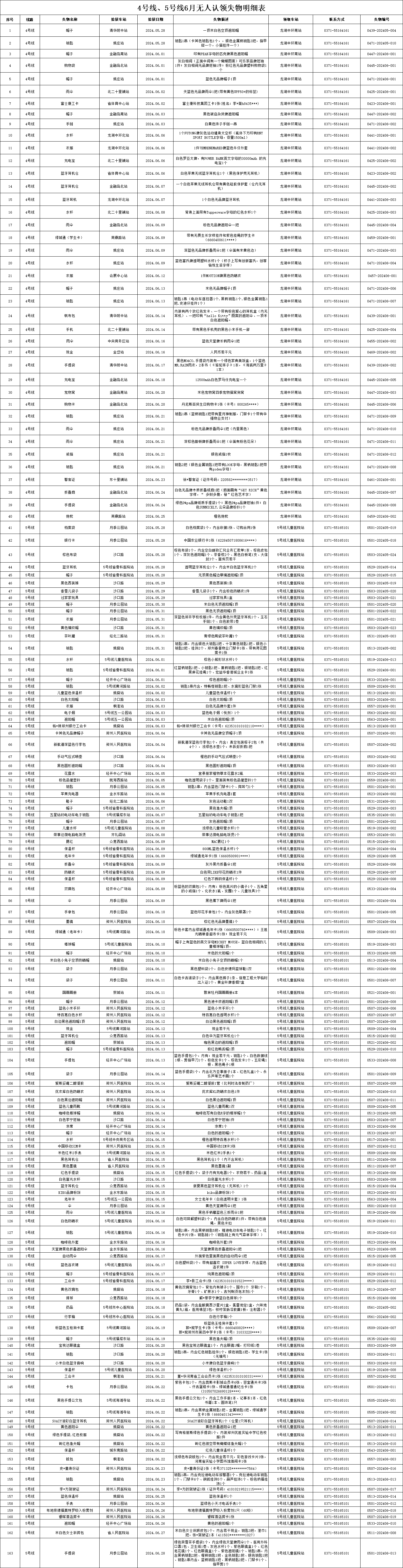 4、5號線6月無人認(rèn)領(lǐng)失物.png