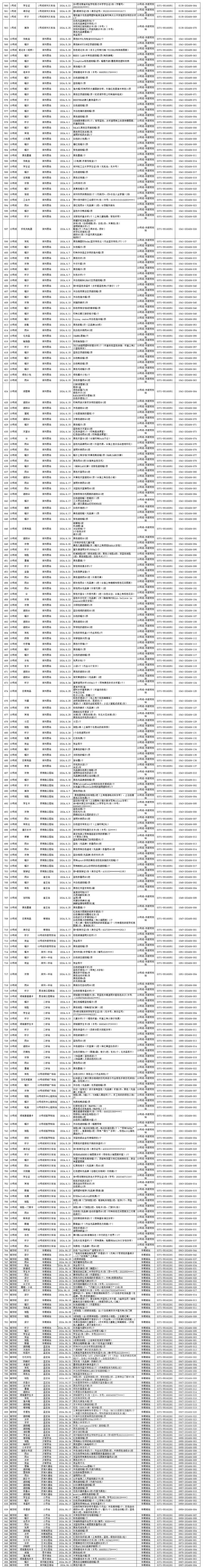 客運(yùn)二中心6月乘客遺失物品清單_Sheet1 (2).jpg