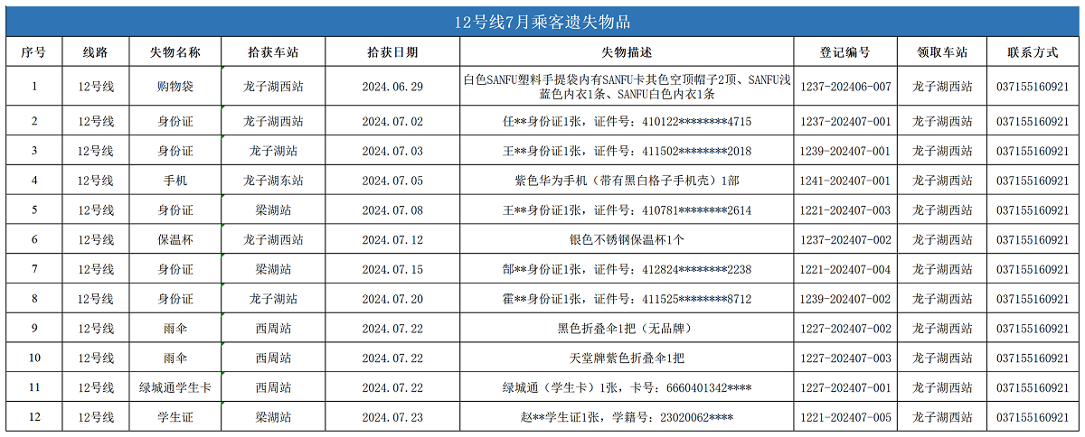 12號(hào)線7月乘客遺失物品_失物.png